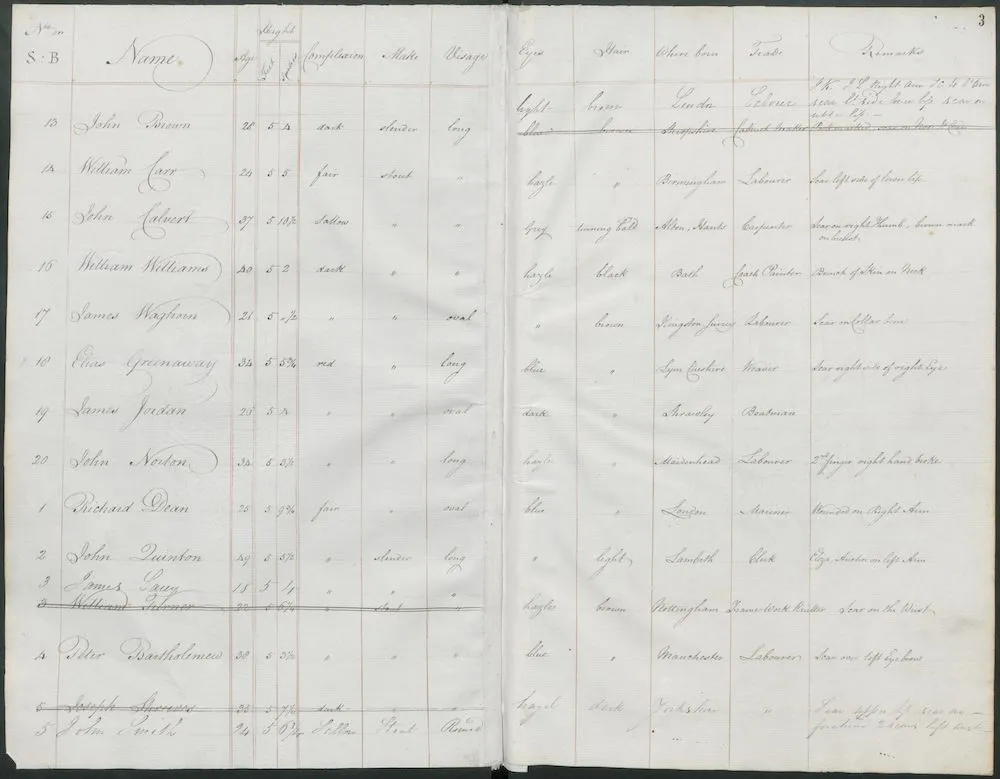Handwritten list of names of convicts and their physical characteristics