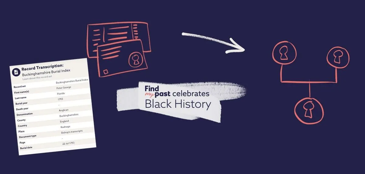 Black ancestors family tree
