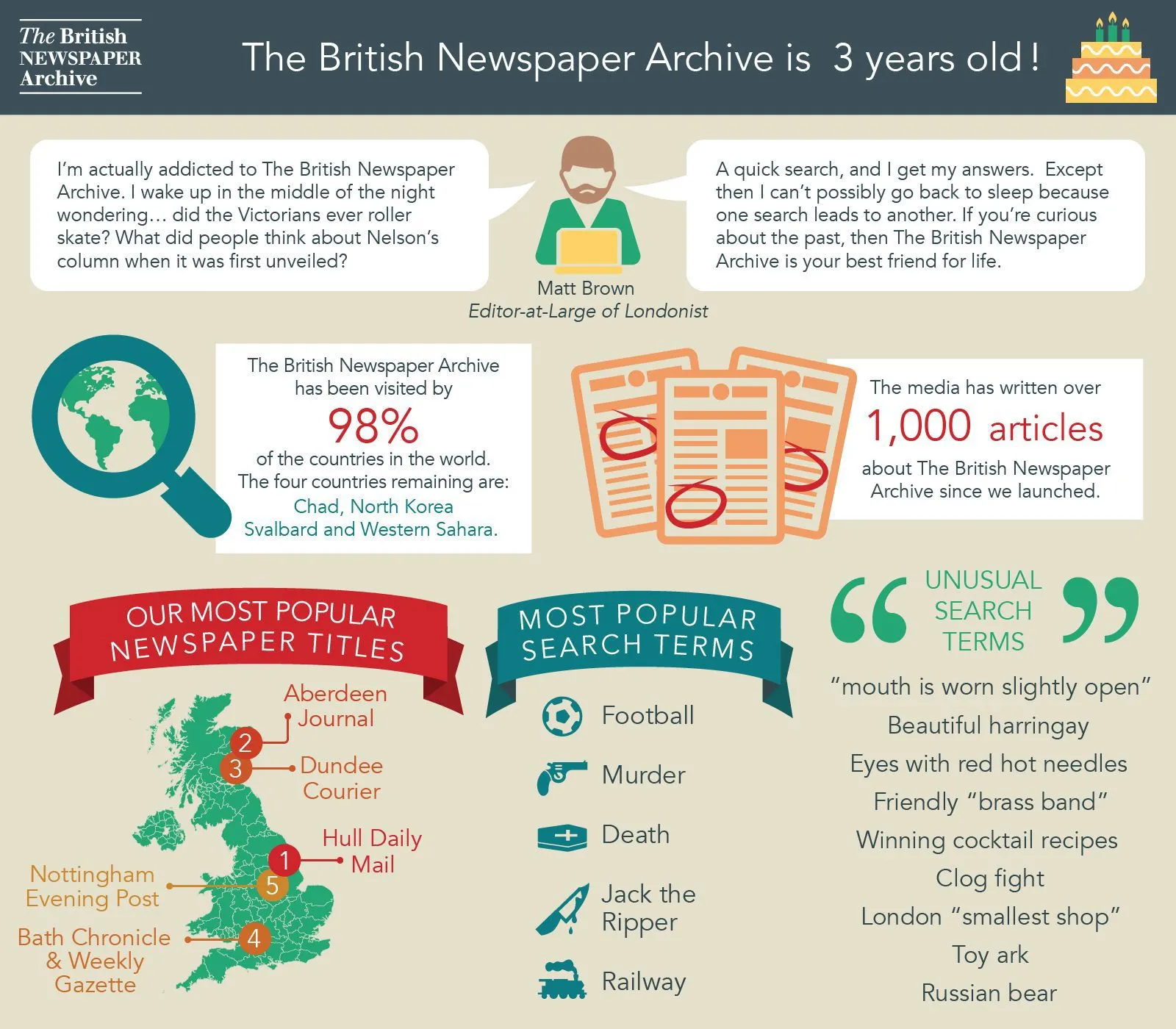 The British Newspaper Archive has been online for three years, making fascinating historical newspapers available.