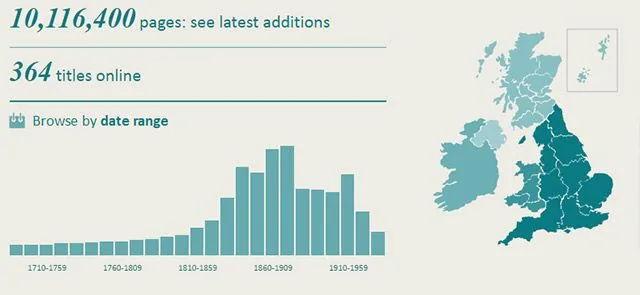 10 million newspaper pages at The British Newspaper Archive