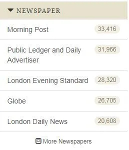 Historical London Newspapers