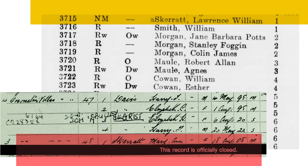 Historical records for Lawrence William Skerratt and family