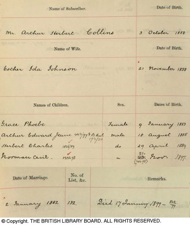 India Office pension record from findmypast