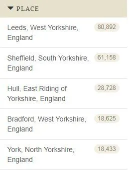 Yorkshire Cities