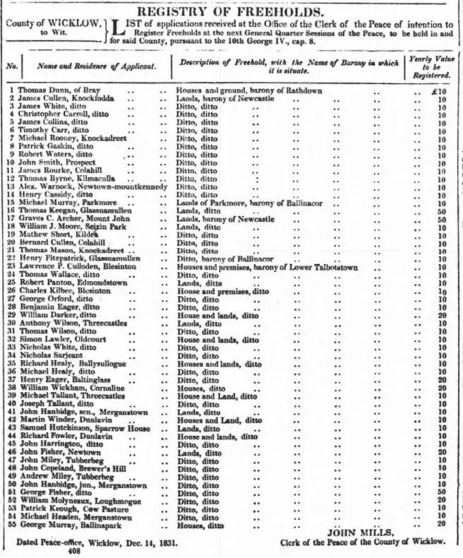 Dublin Packet and Correspondent 1831