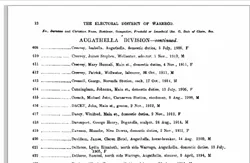 Articles Import