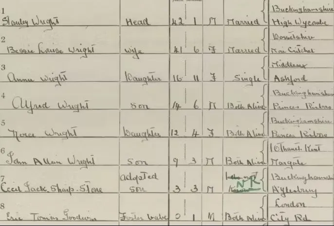 A record from the 1921 Census of England and Wales