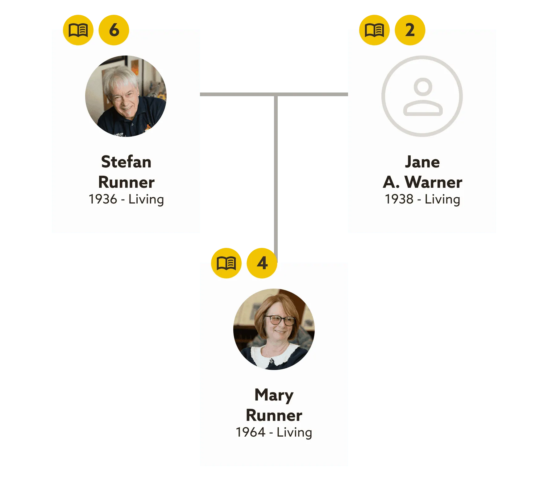 family tree grid with one parents and one children