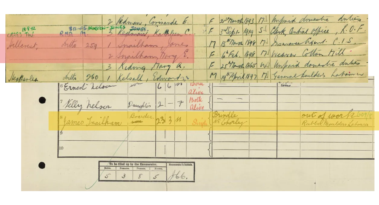 A census record for James Snailham