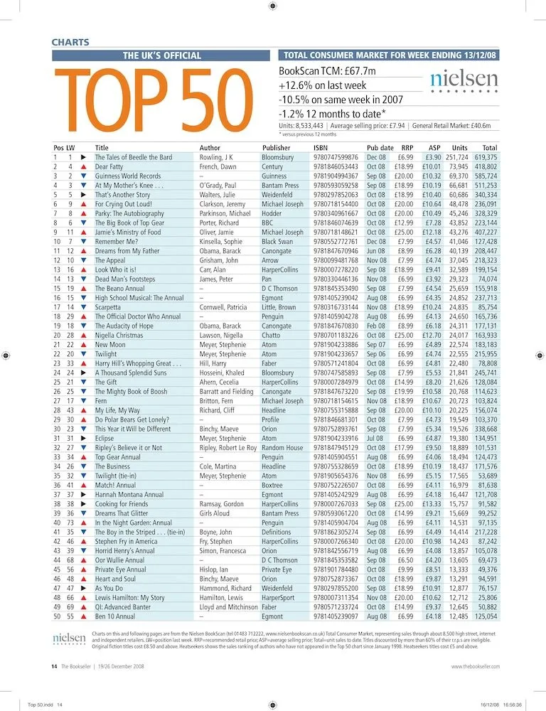 Charts of top 50 books from the Bookseller dated 19 December 2008