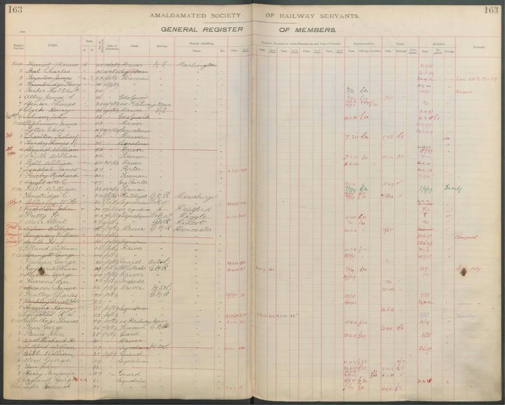 Page with a handwritten list of names within a printed register including data of the members of the Amalgamated Society of Railway Servants