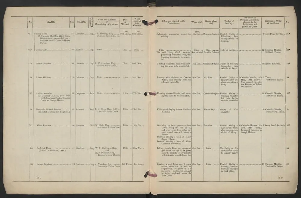 Typed calendar of prisoners from 1886