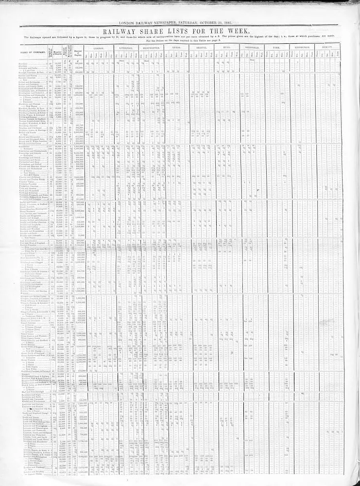 A page from the London Railway Newspaper from 25 October 1845