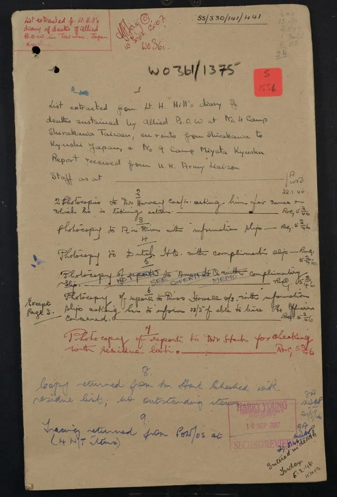  Cover of The National Archive’s document WO 361/1375