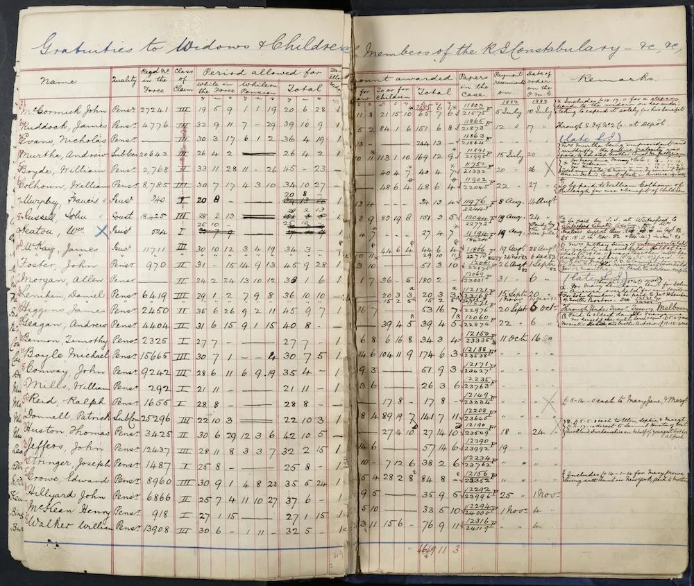 A list of names from the Royal Irish Constabulary’s widows’ and orphans’ gratuities