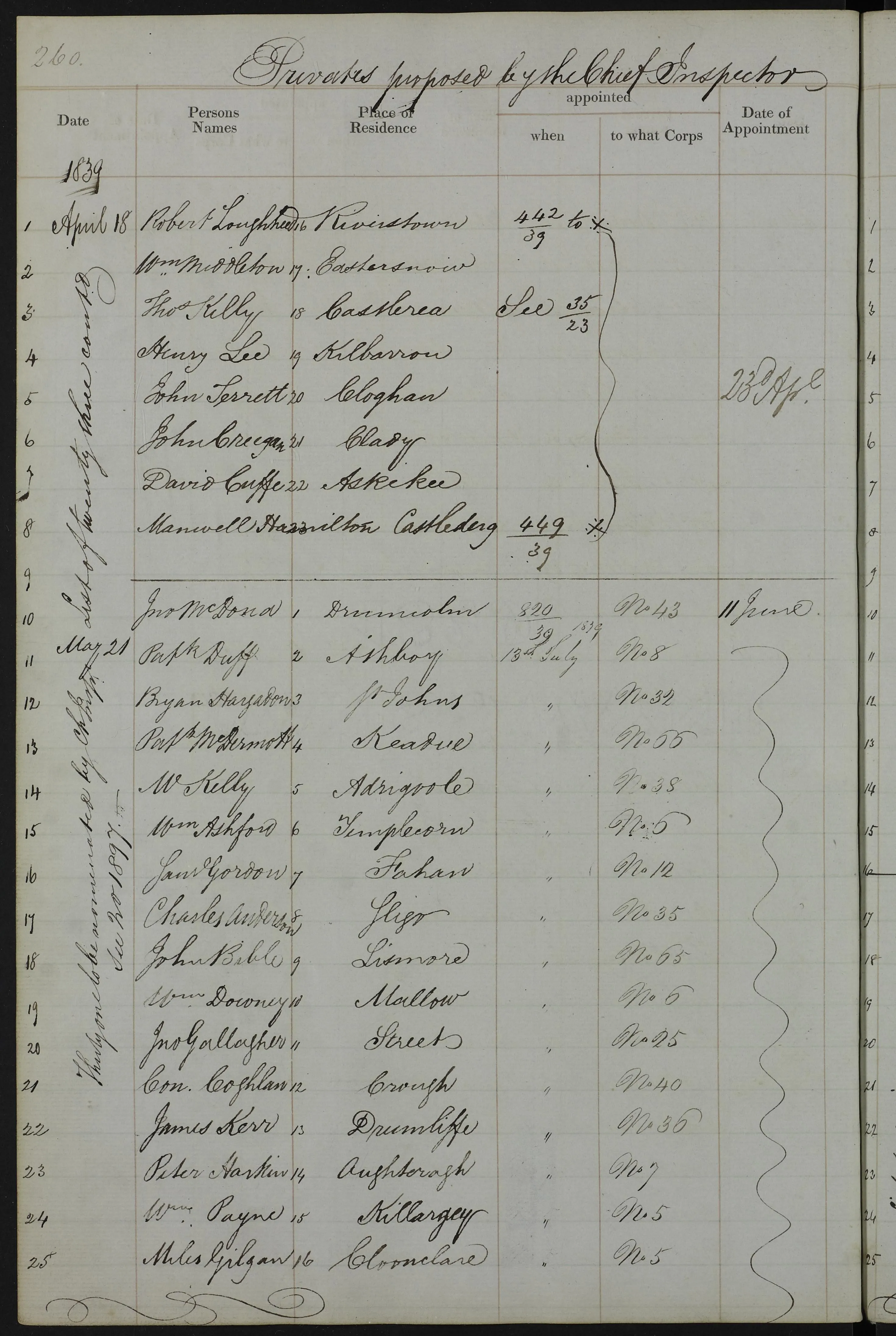 List of names including privates proposed by the Chief inspector in the 1833 list of Nominations and appointments from the Irish Revenue Po
