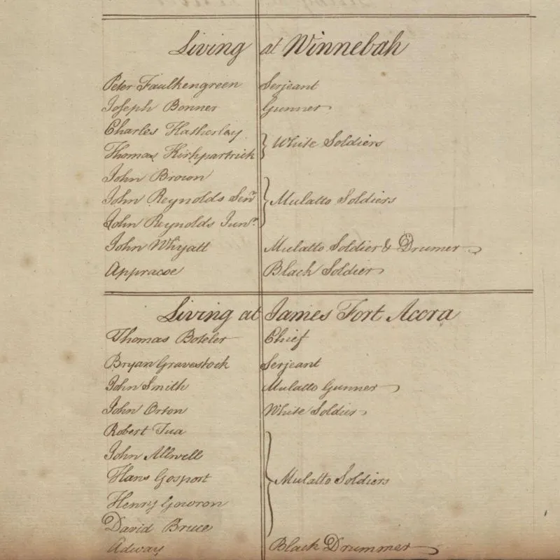 Extract from a record related to the Royal African Company