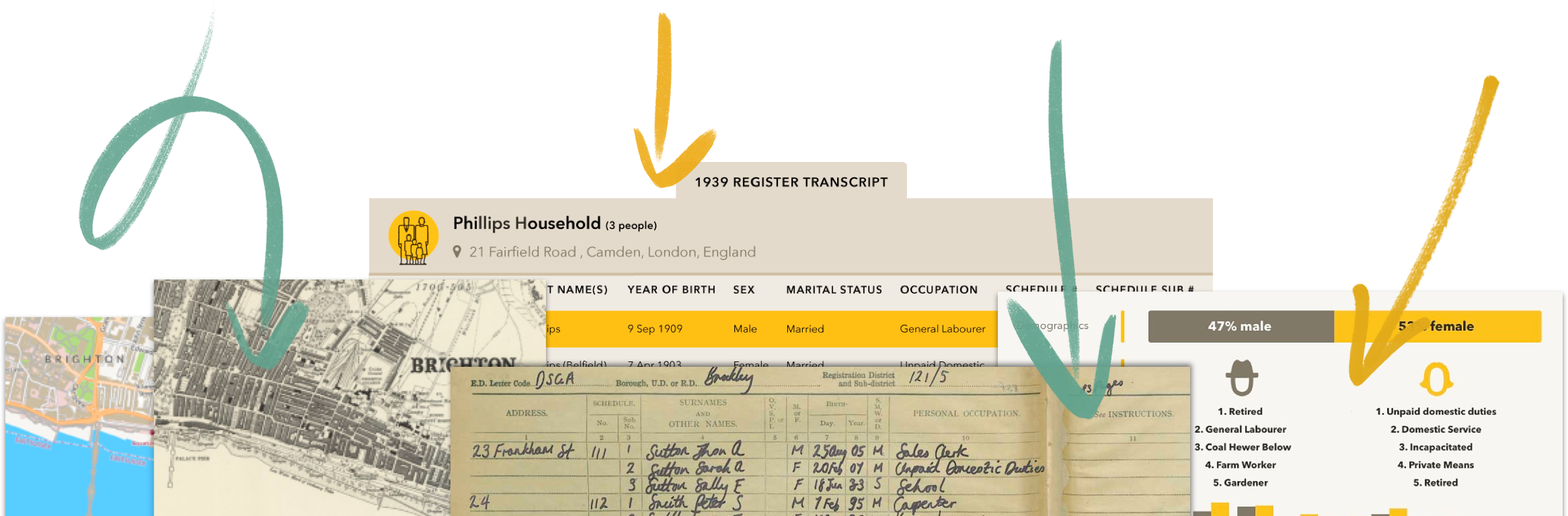 A collage of photos of an old 1939 map, household transcripts of the 1939 register as viewable on Findmypast, original scanned pages from the 1939 register and statistics regarding the British population in 1939.